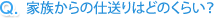 Q.家族からの仕送りはどのくらい?