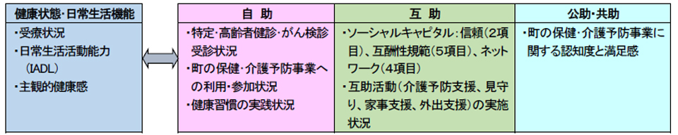 無記名自記式質問紙法による量的調査とグループインタビュー法による質的調査を統合する混合研究（収斂デザイン）